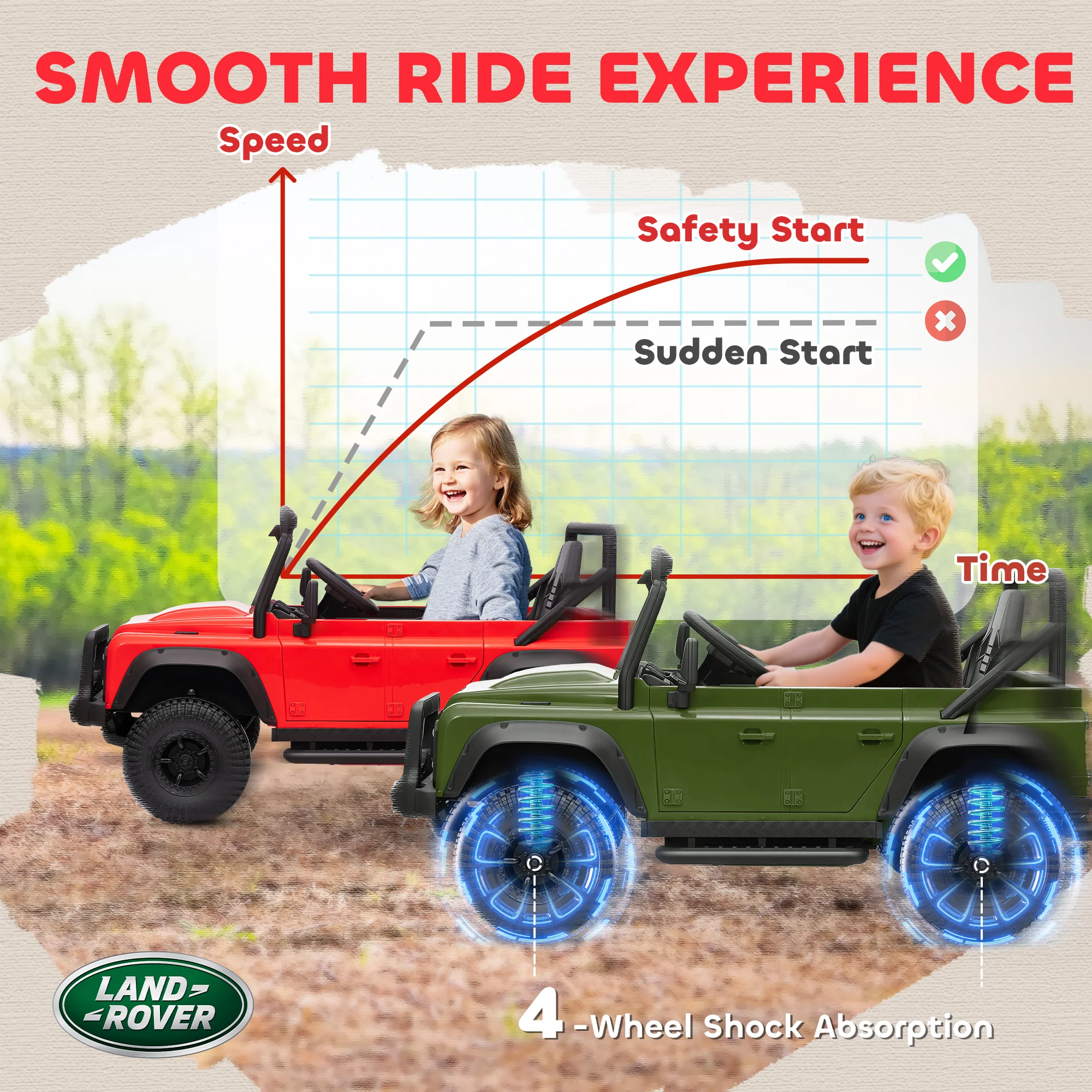 AIYAPLAY Kids Ride On Car, 12V Battery-Powered Electric Car With Remote - Image 6