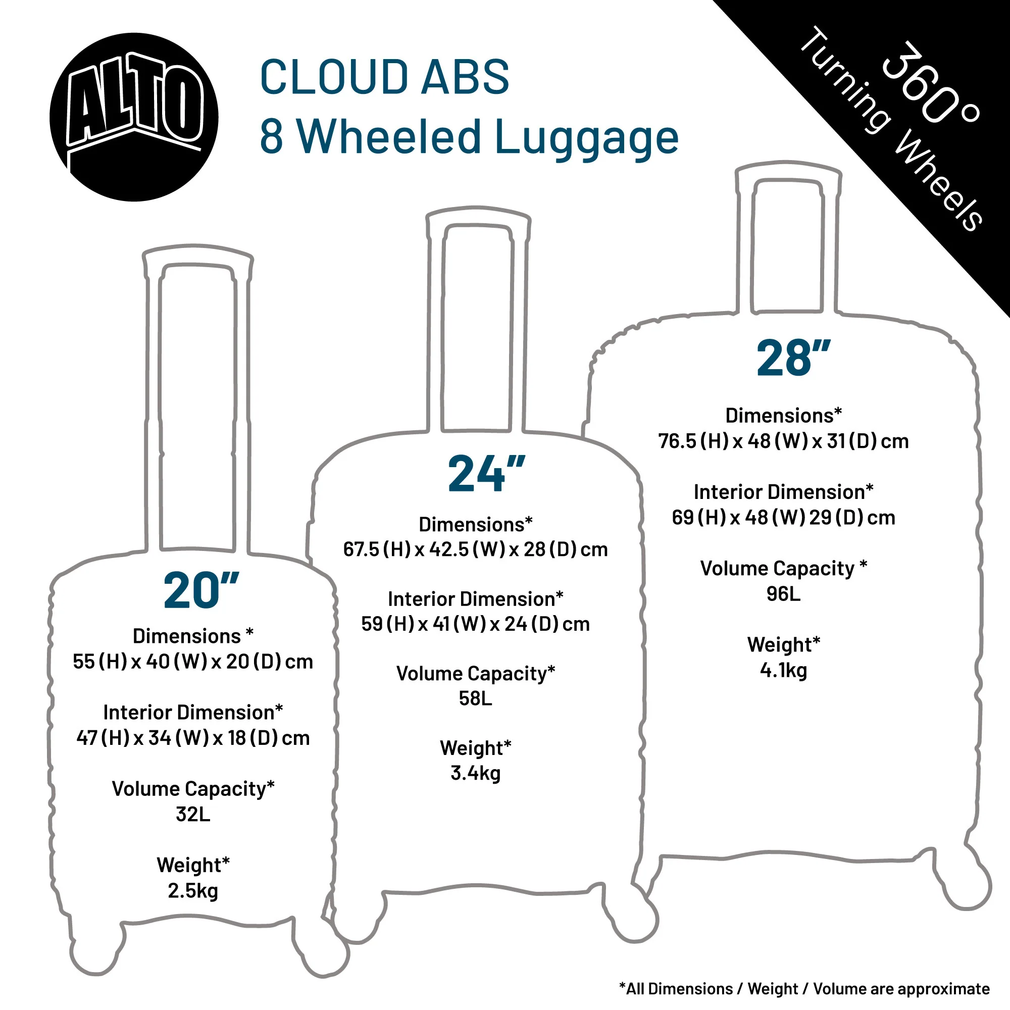 Alto Cloud ABS Luggage - Cornflower - Image 5