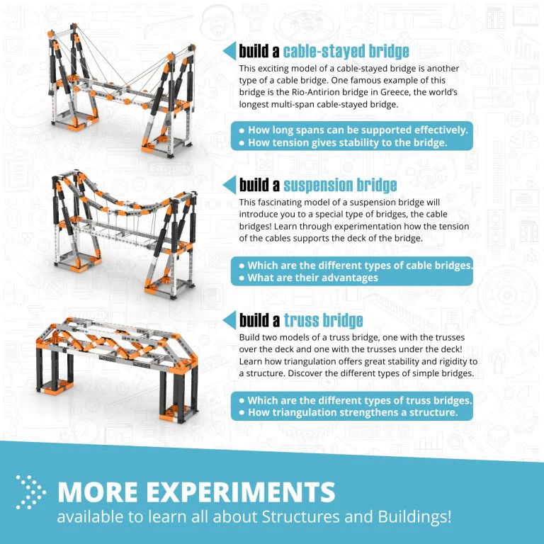 Discovering Stem Architecture Set - Image 5