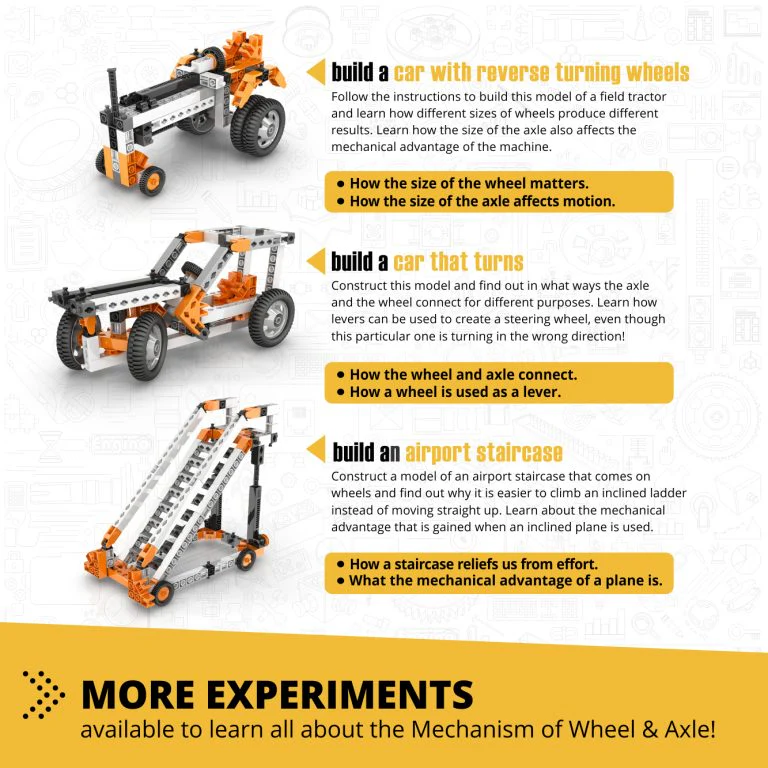 Discovering Stem Mechanics Wheels, Axles & Inclined Planes - Image 5