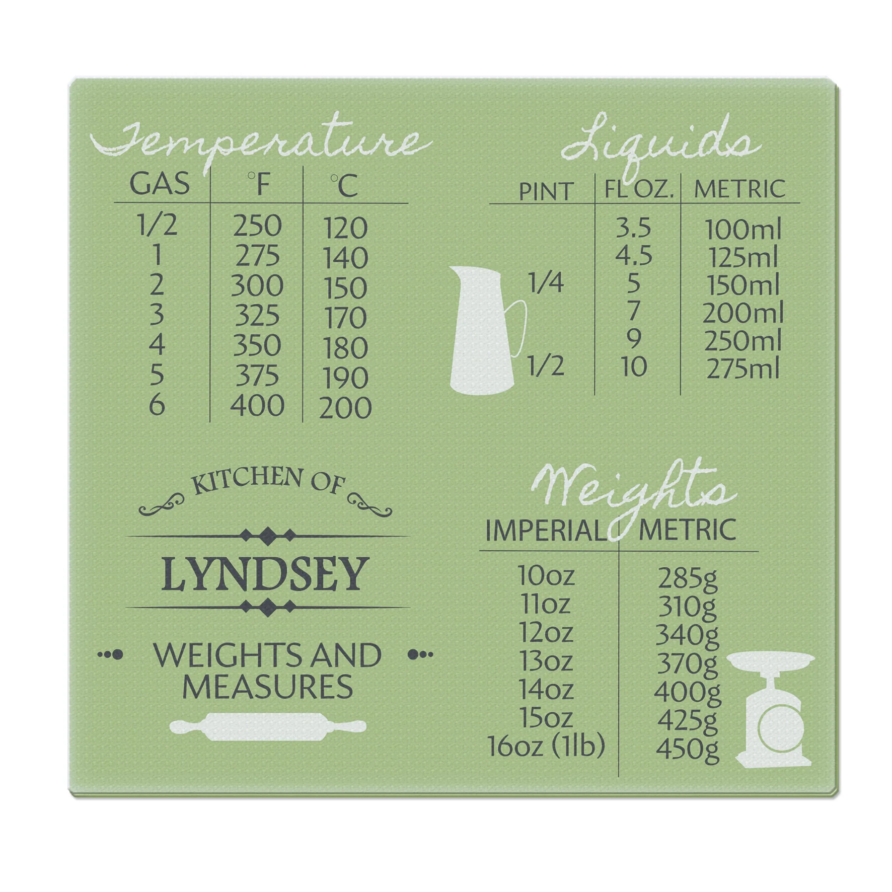Personalised Conversions Glass Chopping Board/Worktop Saver - Image 2